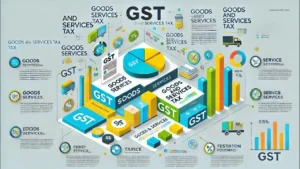 GST (Goods and service Tax)