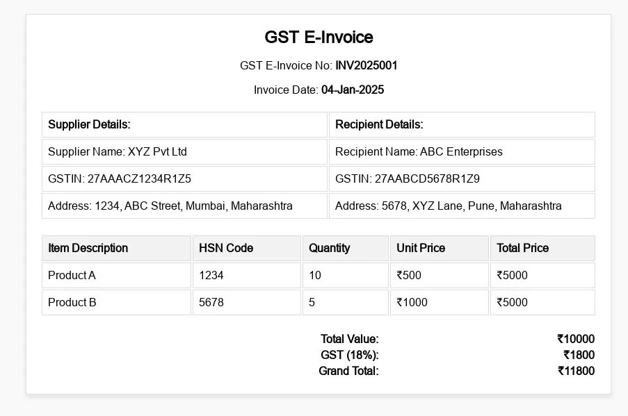 GST E-Invoice Format