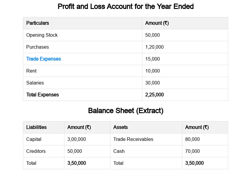 Trade Expenses in Final Accounts