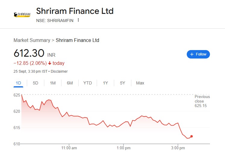 Shriram Transport Shares