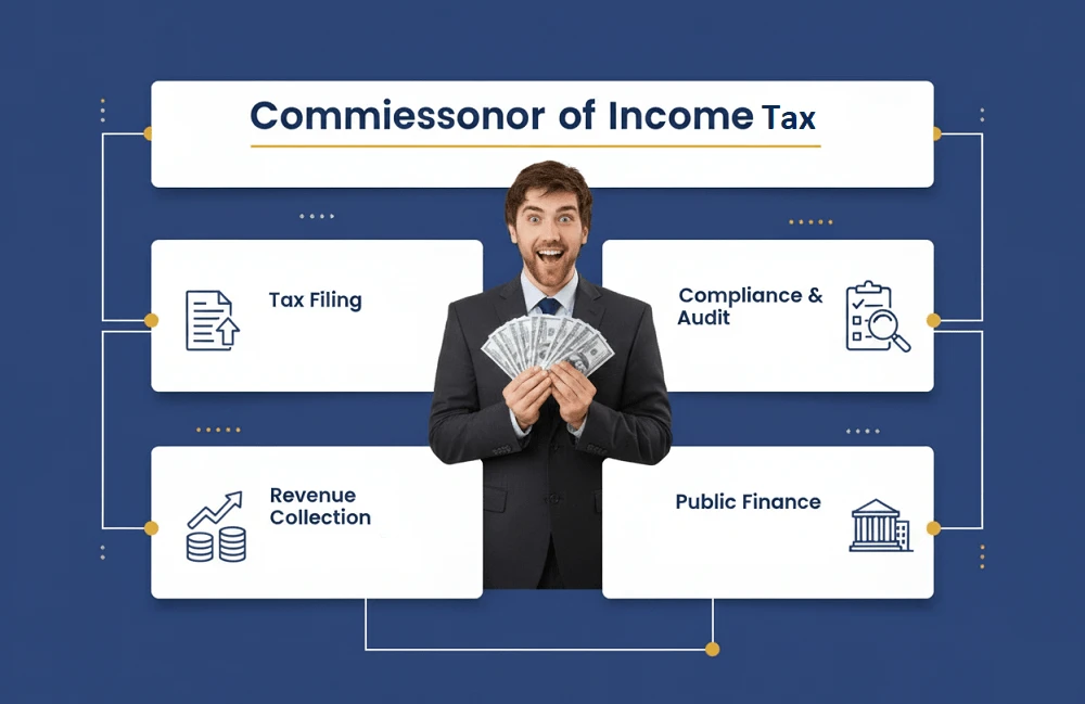 Commissioner of Income Tax